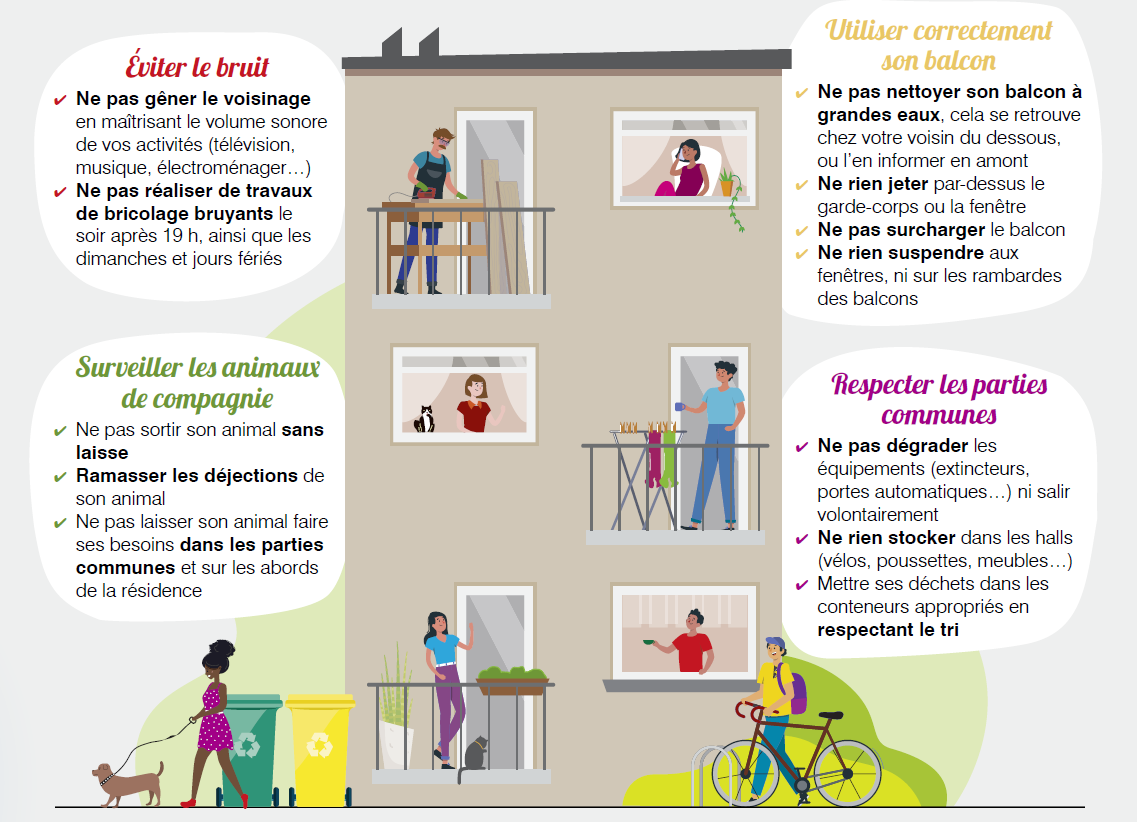 Les bonnes pratiques
pour bien vivre ensemble
